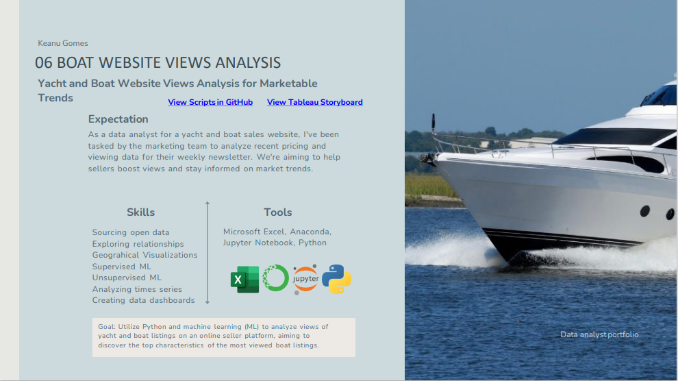 Keanu Gomes - python yacht boat analysis - machine learning project